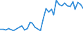 Handelsstrom: Exporte / Maßeinheit: Werte / Partnerland: Canada / Meldeland: Australia