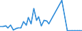Handelsstrom: Exporte / Maßeinheit: Werte / Partnerland: Canada / Meldeland: Netherlands