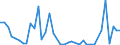 Handelsstrom: Exporte / Maßeinheit: Werte / Partnerland: Canada / Meldeland: United Kingdom