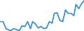 Handelsstrom: Exporte / Maßeinheit: Werte / Partnerland: World / Meldeland: Austria