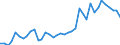Handelsstrom: Exporte / Maßeinheit: Werte / Partnerland: World / Meldeland: Germany