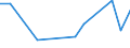 Handelsstrom: Exporte / Maßeinheit: Werte / Partnerland: Portugal / Meldeland: Australia