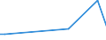 Flow: Exports / Measure: Values / Partner Country: Canada / Reporting Country: Israel
