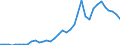 Handelsstrom: Exporte / Maßeinheit: Werte / Partnerland: World / Meldeland: Austria