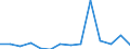 Handelsstrom: Exporte / Maßeinheit: Werte / Partnerland: World / Meldeland: Australia