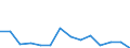 Handelsstrom: Exporte / Maßeinheit: Werte / Partnerland: World / Meldeland: Canada