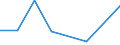 Flow: Exports / Measure: Values / Partner Country: World / Reporting Country: Lithuania
