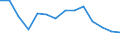 Flow: Exports / Measure: Values / Partner Country: World / Reporting Country: Netherlands