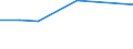 Flow: Exports / Measure: Values / Partner Country: World / Reporting Country: Poland