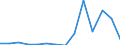 Flow: Exports / Measure: Values / Partner Country: World / Reporting Country: Spain