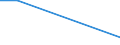 Flow: Exports / Measure: Values / Partner Country: Japan / Reporting Country: Australia