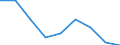 Flow: Exports / Measure: Values / Partner Country: Netherlands / Reporting Country: Belgium