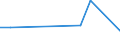 Flow: Exports / Measure: Values / Partner Country: Netherlands / Reporting Country: United Kingdom