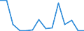 Flow: Exports / Measure: Values / Partner Country: USA incl. Puerto Rico / Reporting Country: Canada