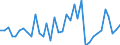 Handelsstrom: Exporte / Maßeinheit: Werte / Partnerland: World / Meldeland: Australia