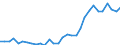 Handelsstrom: Exporte / Maßeinheit: Werte / Partnerland: World / Meldeland: Belgium