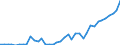 Handelsstrom: Exporte / Maßeinheit: Werte / Partnerland: World / Meldeland: Portugal