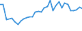 Handelsstrom: Exporte / Maßeinheit: Werte / Partnerland: World / Meldeland: Slovenia
