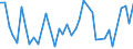 Handelsstrom: Exporte / Maßeinheit: Werte / Partnerland: Chinese Taipei / Meldeland: Canada