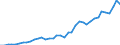 Handelsstrom: Exporte / Maßeinheit: Werte / Partnerland: World / Meldeland: Germany