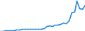 Handelsstrom: Exporte / Maßeinheit: Werte / Partnerland: World / Meldeland: Australia