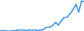 Handelsstrom: Exporte / Maßeinheit: Werte / Partnerland: World / Meldeland: Chile