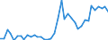 Handelsstrom: Exporte / Maßeinheit: Werte / Partnerland: World / Meldeland: Greece