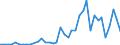 Handelsstrom: Exporte / Maßeinheit: Werte / Partnerland: World / Meldeland: Japan