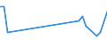 Handelsstrom: Exporte / Maßeinheit: Werte / Partnerland: Austria / Meldeland: Portugal