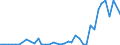 Handelsstrom: Exporte / Maßeinheit: Werte / Partnerland: Austria / Meldeland: United Kingdom