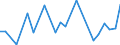 Handelsstrom: Exporte / Maßeinheit: Werte / Partnerland: Brazil / Meldeland: Belgium