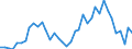 Handelsstrom: Exporte / Maßeinheit: Werte / Partnerland: Brazil / Meldeland: Portugal