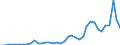 Handelsstrom: Exporte / Maßeinheit: Werte / Partnerland: Brazil / Meldeland: Spain