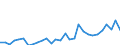 Handelsstrom: Exporte / Maßeinheit: Werte / Partnerland: World / Meldeland: Latvia