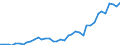 Handelsstrom: Exporte / Maßeinheit: Werte / Partnerland: World / Meldeland: New Zealand