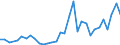 Handelsstrom: Exporte / Maßeinheit: Werte / Partnerland: World / Meldeland: Slovenia