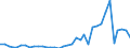 Handelsstrom: Exporte / Maßeinheit: Werte / Partnerland: World / Meldeland: Sweden