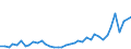 Handelsstrom: Exporte / Maßeinheit: Werte / Partnerland: World / Meldeland: United Kingdom