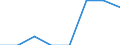 Handelsstrom: Exporte / Maßeinheit: Werte / Partnerland: Austria / Meldeland: Australia