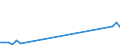 Handelsstrom: Exporte / Maßeinheit: Werte / Partnerland: Austria / Meldeland: Portugal