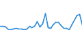 Handelsstrom: Exporte / Maßeinheit: Werte / Partnerland: Bahrain / Meldeland: Australia