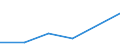 Handelsstrom: Exporte / Maßeinheit: Werte / Partnerland: Bahrain / Meldeland: Mexico