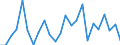 Handelsstrom: Exporte / Maßeinheit: Werte / Partnerland: Belgium, Luxembourg / Meldeland: Germany