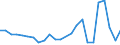 Handelsstrom: Exporte / Maßeinheit: Werte / Partnerland: Belgium, Luxembourg / Meldeland: Israel