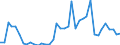 Flow: Exports / Measure: Values / Partner Country: World / Reporting Country: Switzerland incl. Liechtenstein