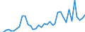 Handelsstrom: Exporte / Maßeinheit: Werte / Partnerland: World / Meldeland: Austria
