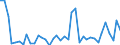 Handelsstrom: Exporte / Maßeinheit: Werte / Partnerland: World / Meldeland: Canada