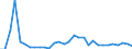 Handelsstrom: Exporte / Maßeinheit: Werte / Partnerland: World / Meldeland: Czech Rep.
