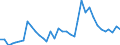 Handelsstrom: Exporte / Maßeinheit: Werte / Partnerland: World / Meldeland: France incl. Monaco & overseas