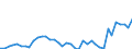Handelsstrom: Exporte / Maßeinheit: Werte / Partnerland: World / Meldeland: Greece
